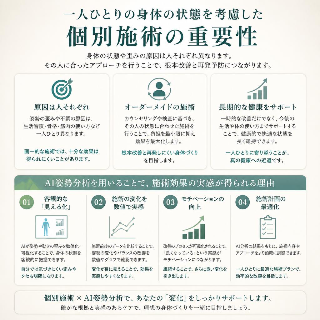 個別施術での効果