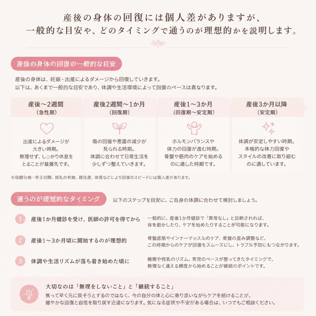 2. 産後いつから通えるの？