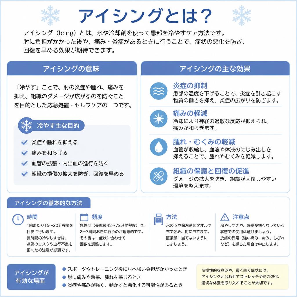 アイシングの意味と効果