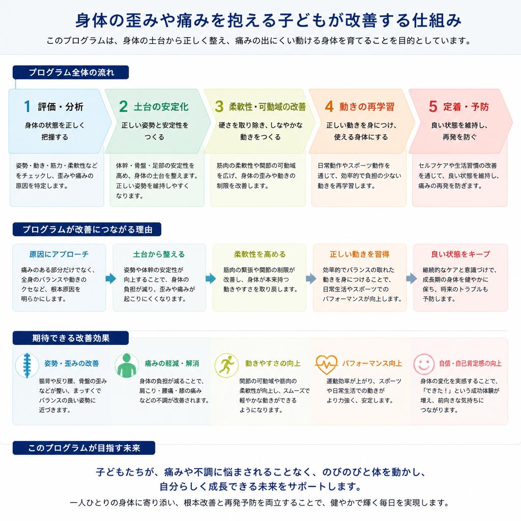 整体との連携
